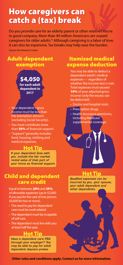 gordon keeter caregivers infographic
