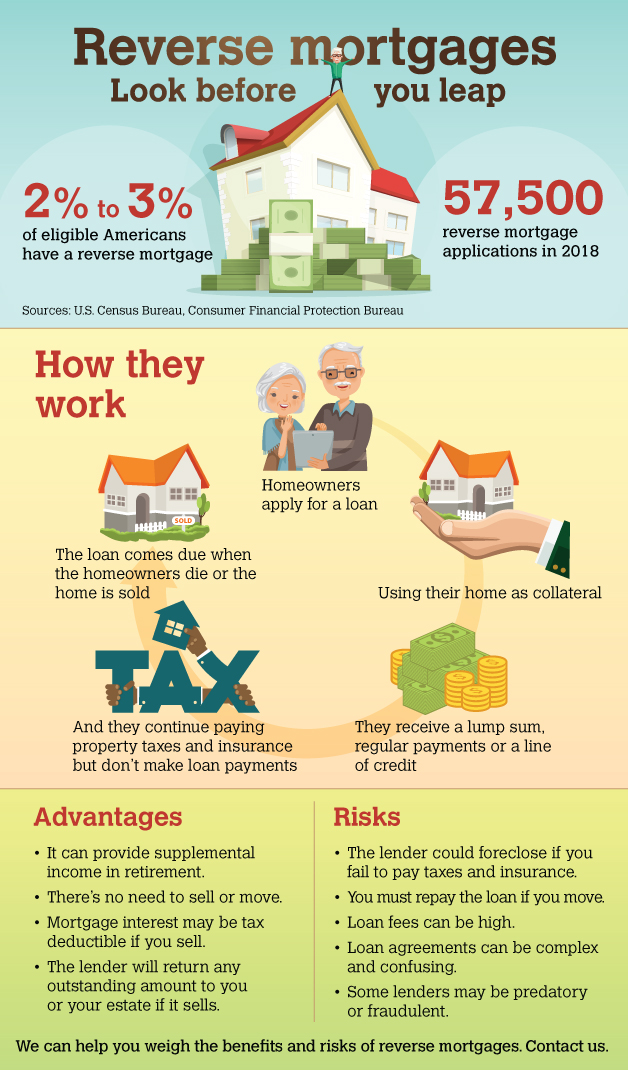 IFF Reverse Mortgages 628x1070