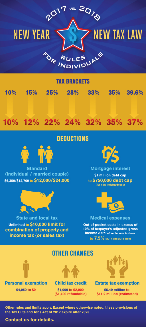 gordon keeter new tax law infographic